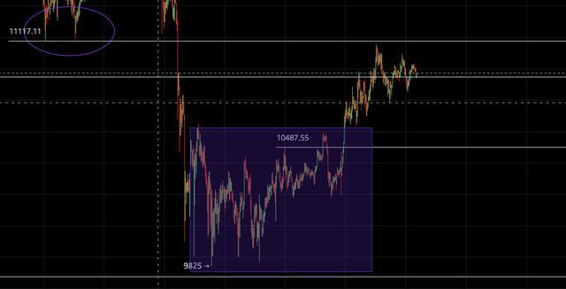 想清空Uni吗？参考链接或可行