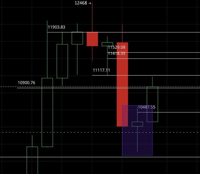 想清空Uni吗？参考链接或可行1