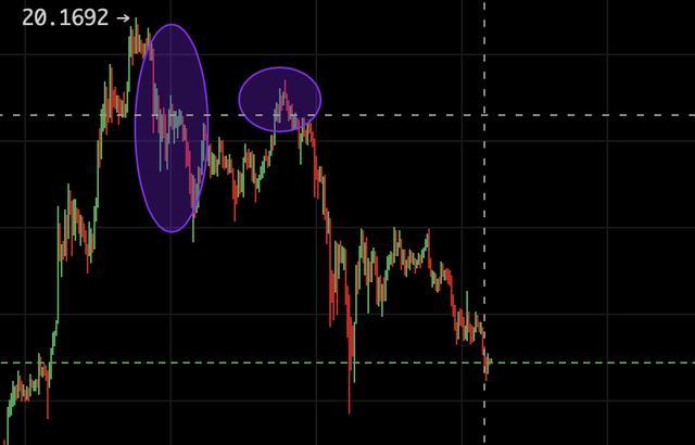 想清空Uni吗？参考链接或可行3