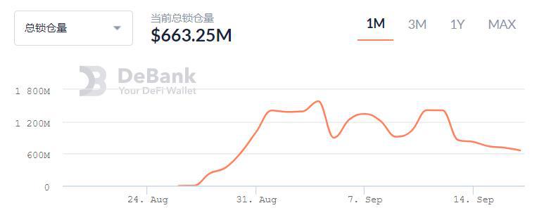 “超级空投”从1200到3200，uniswap开启了defi的下半场？4