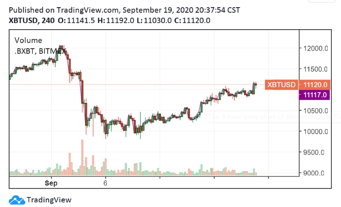 比特币的新牛市?数据显示,鲸鱼和机构正在囤积比特币 比特币的新牛市?数据显示,鲸鱼和机构正在囤积比特币