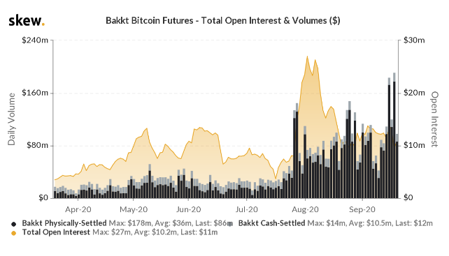 比特币的新牛市?数据显示,鲸鱼和机构正在囤积比特币2 比特币的新牛市?数据显示,鲸鱼和机构正在囤积比特币2