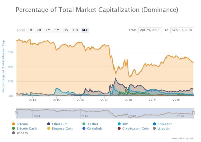 比特币的新牛市？数据显示，鲸鱼和机构正在囤积比特币3