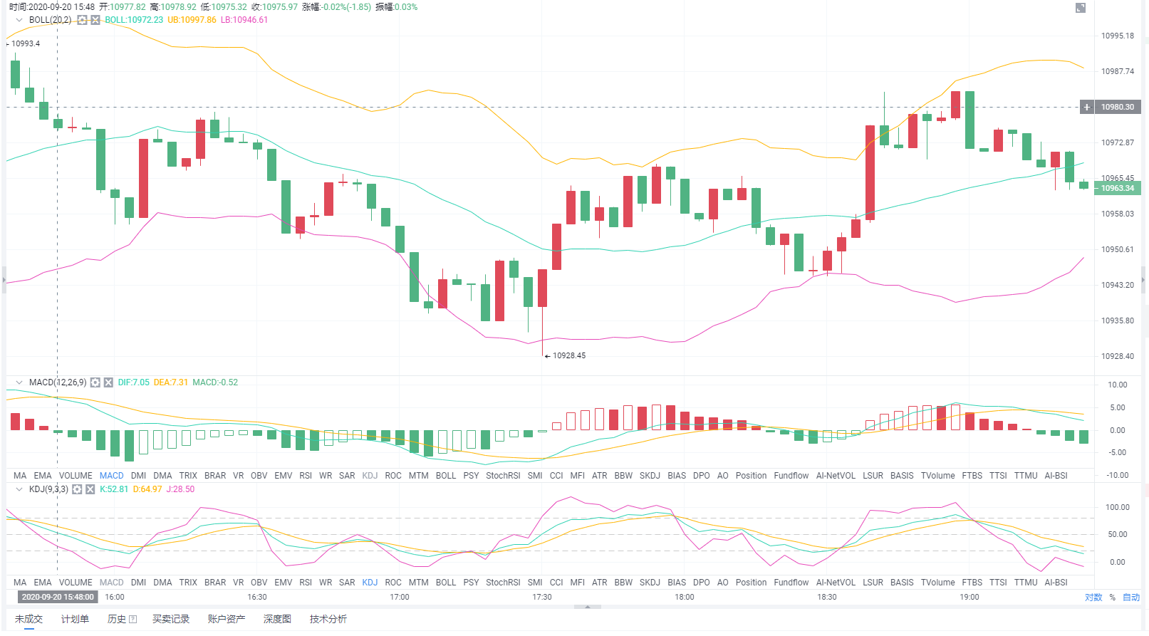黑脸说：9.20夜BTC/市场分析及运营策略1