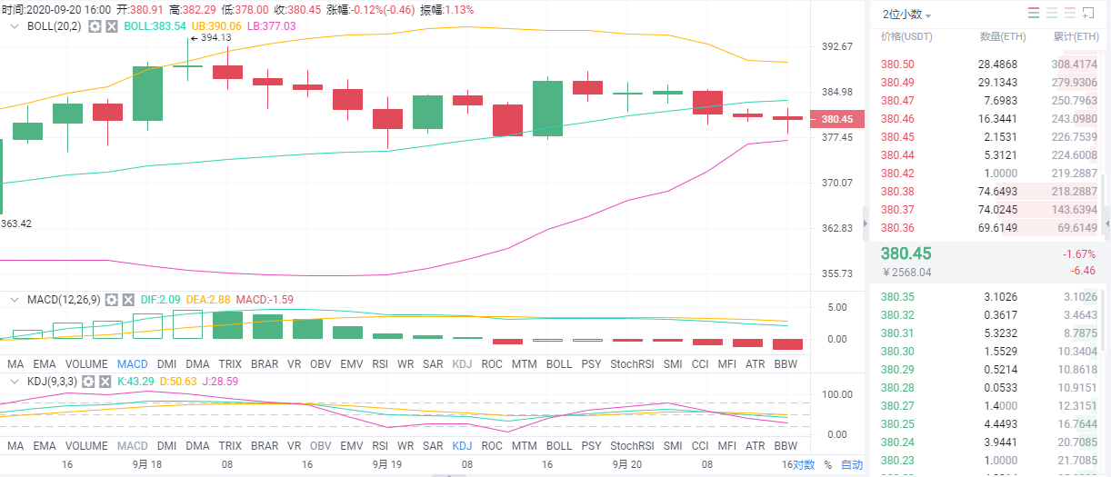一般9/20以太夜分析策略1