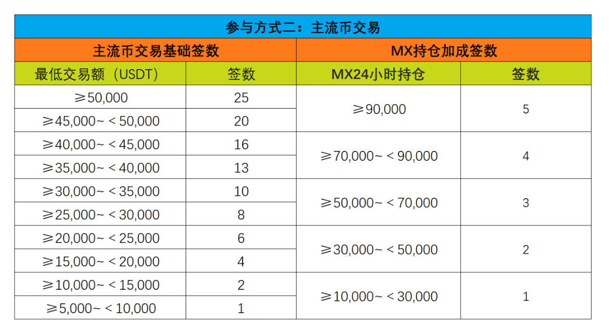 MXC Matcha M-day 14期工程ecell（celletf）中标策略4