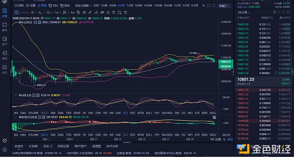 兴业伦币9.21 BTC市场分析与策略 兴业伦币9.21 BTC市场分析与策略