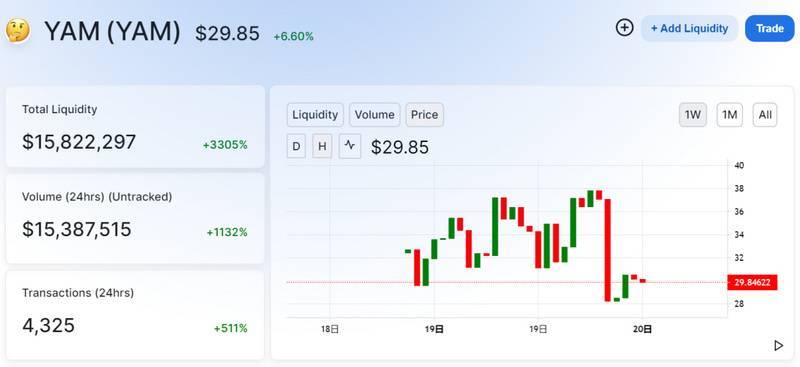 红薯（YAM）已被挖掘出来。如果没有采矿，就可以生产更多的红薯。分享红薯增产10%之路1