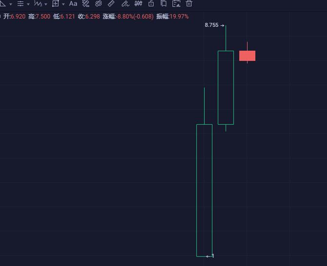 下半场德菲开启了一个新的游戏，并将迎来一个模仿的趋势
