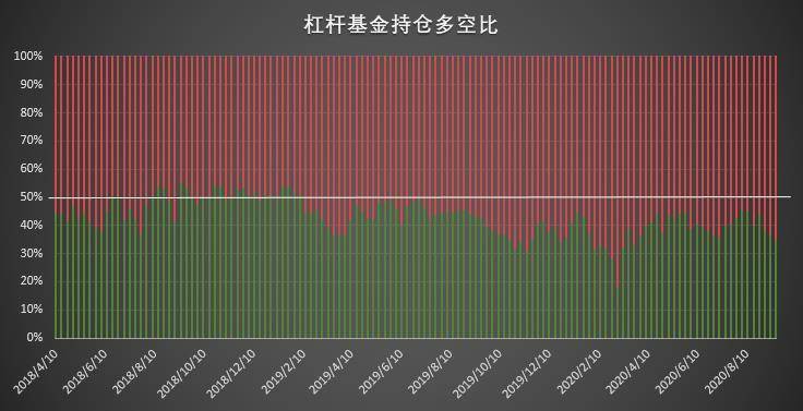 大型机构迅速重拾看涨信心，大投资者仍坚定做空CFTC cot比特币周报4