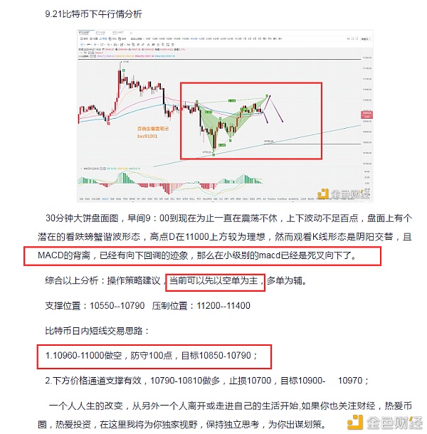 白晓生观察注：9.21比特币走势完全在预测之内，拒绝等待
