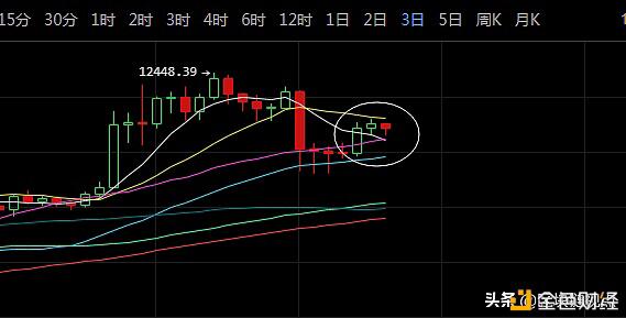 比特币的每周收尾是公平的,但当大石头掉下来的时候,仍然存在一些问题1 比特币的每周收尾是公平的,但当大石头掉下来的时候,仍然存在一些问题1
