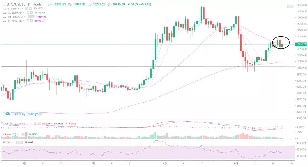 大盘被30日线压制，短线下跌风险仍未解除！