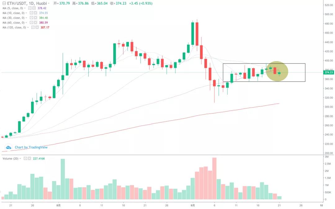 大盘被30日线压制，短线下跌风险仍未解除！1