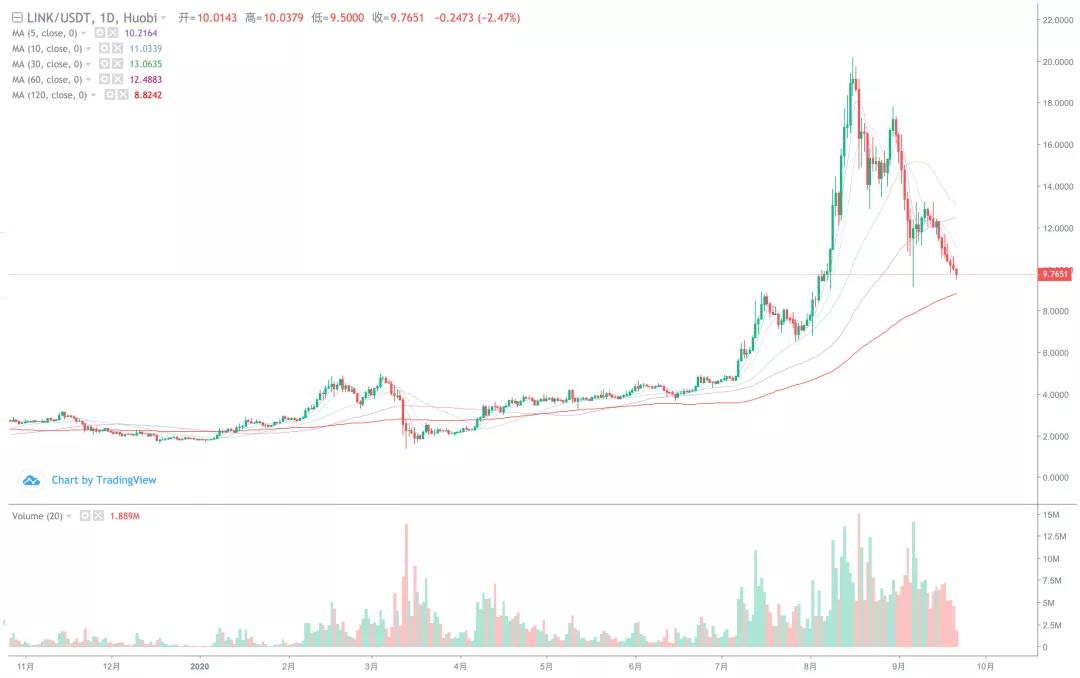 大盘被30日线压制，短线下跌风险仍未解除！4