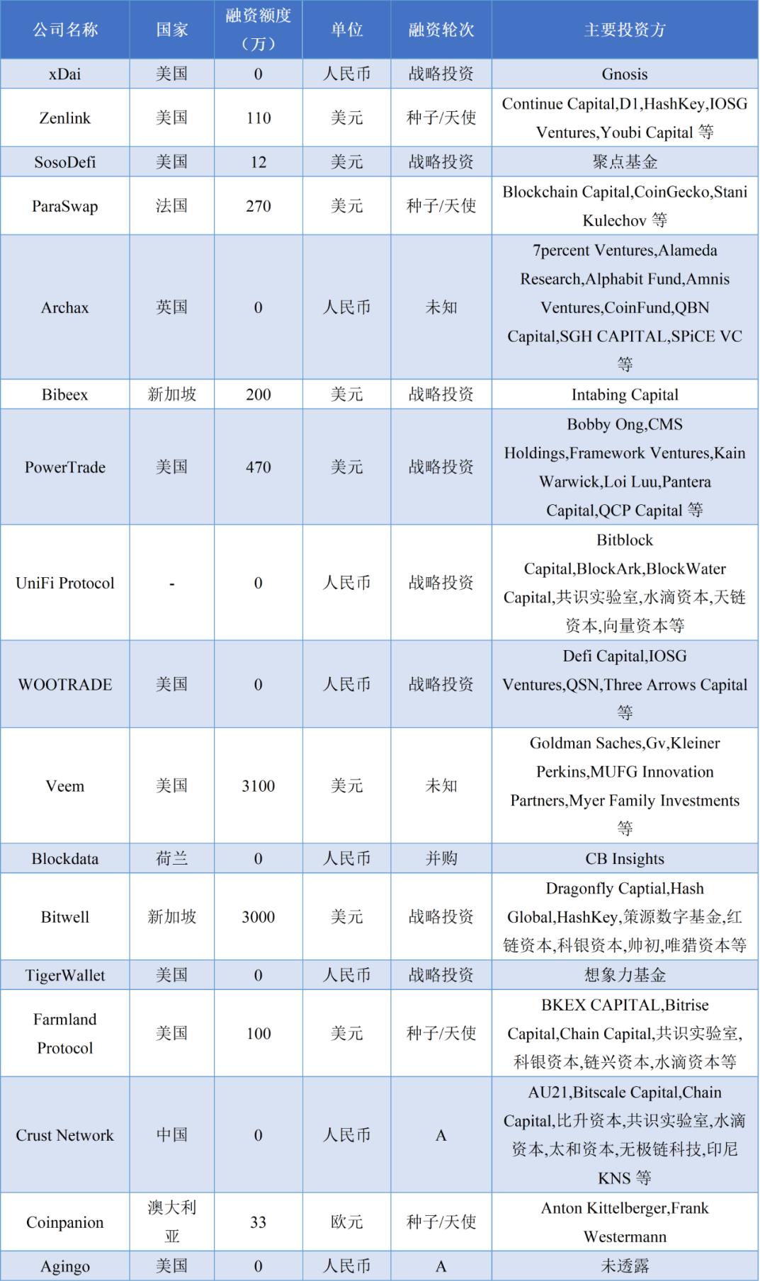 央行范逸飞撰文分析数字人民币的定位印度可能出台法律禁止加密货币