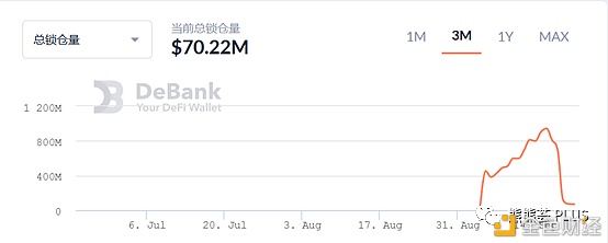 Defi矿业：风险、老矿和新矿1