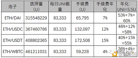 Defi矿业：风险、老矿和新矿8