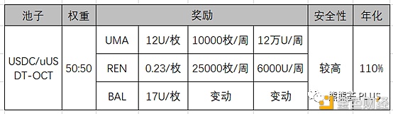 Defi矿业：风险、老矿和新矿9