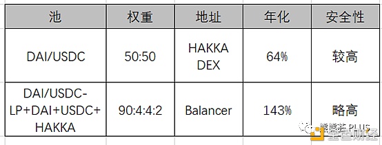 Defi矿业：风险、老矿和新矿11