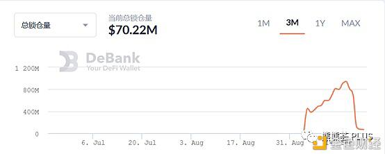 Defi矿业：风险、老矿和新矿1