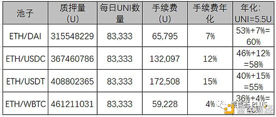 Defi矿业：风险、老矿和新矿8