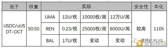 Defi矿业：风险、老矿和新矿9