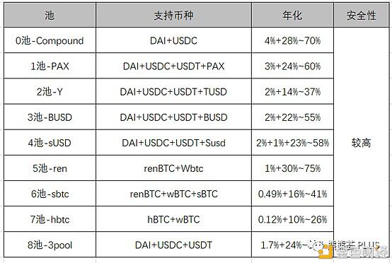 Defi矿业：风险、老矿和新矿12