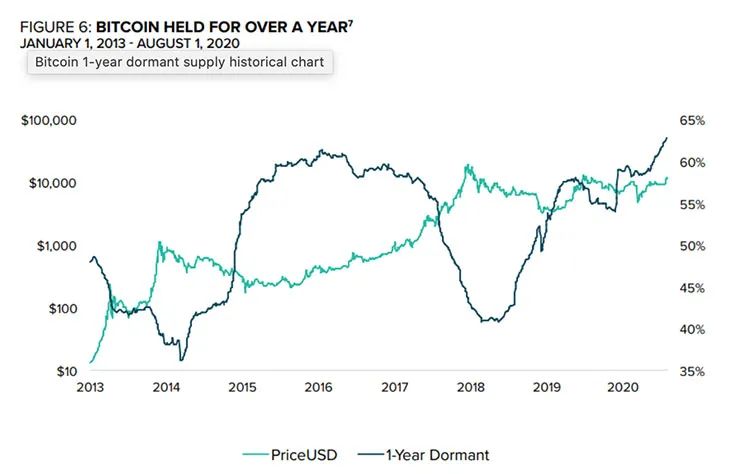 灰色标度：BTC市场与2016年相似，投机者处于最低点2