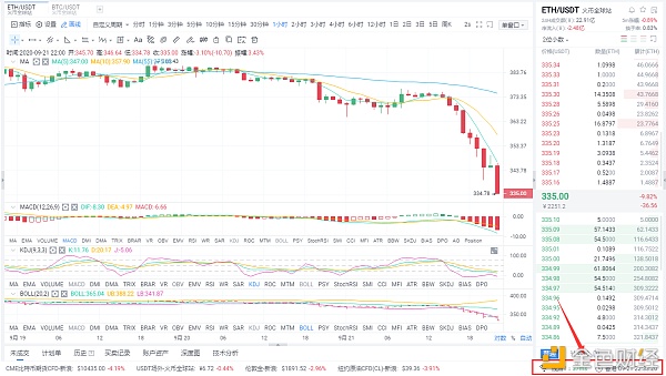 9月21日:晚上以太坊空中单品布置恭喜真正的仓库客户获得了完美的利润1 9月21日:晚上以太坊空中单品布置恭喜真正的仓库客户获得了完美的利润1