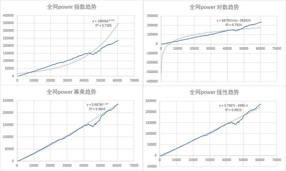 filecoin矿业核心指标“单T收入”技术分析4