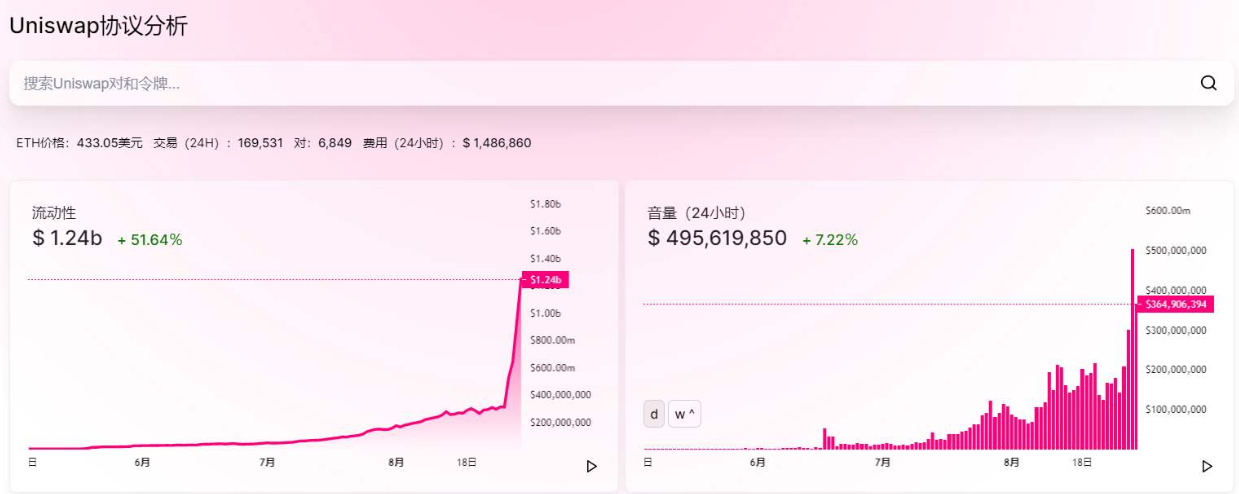 从defi看智能合约的未来发展3