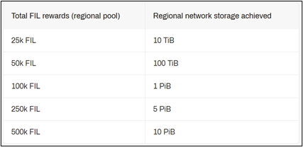 filecoin项目研究1