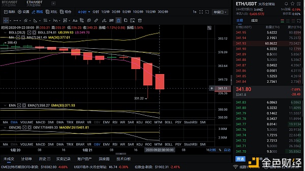 9/22午夜eth BTC市场分析及建议昨天很难过，今天是晴天吗？