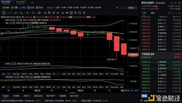 9/22午夜eth BTC市场分析及建议昨天很难过，今天是晴天吗？1