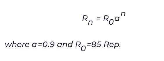 Devorifi推出necdao是为了探索分权治理并理解其代币经济学8
