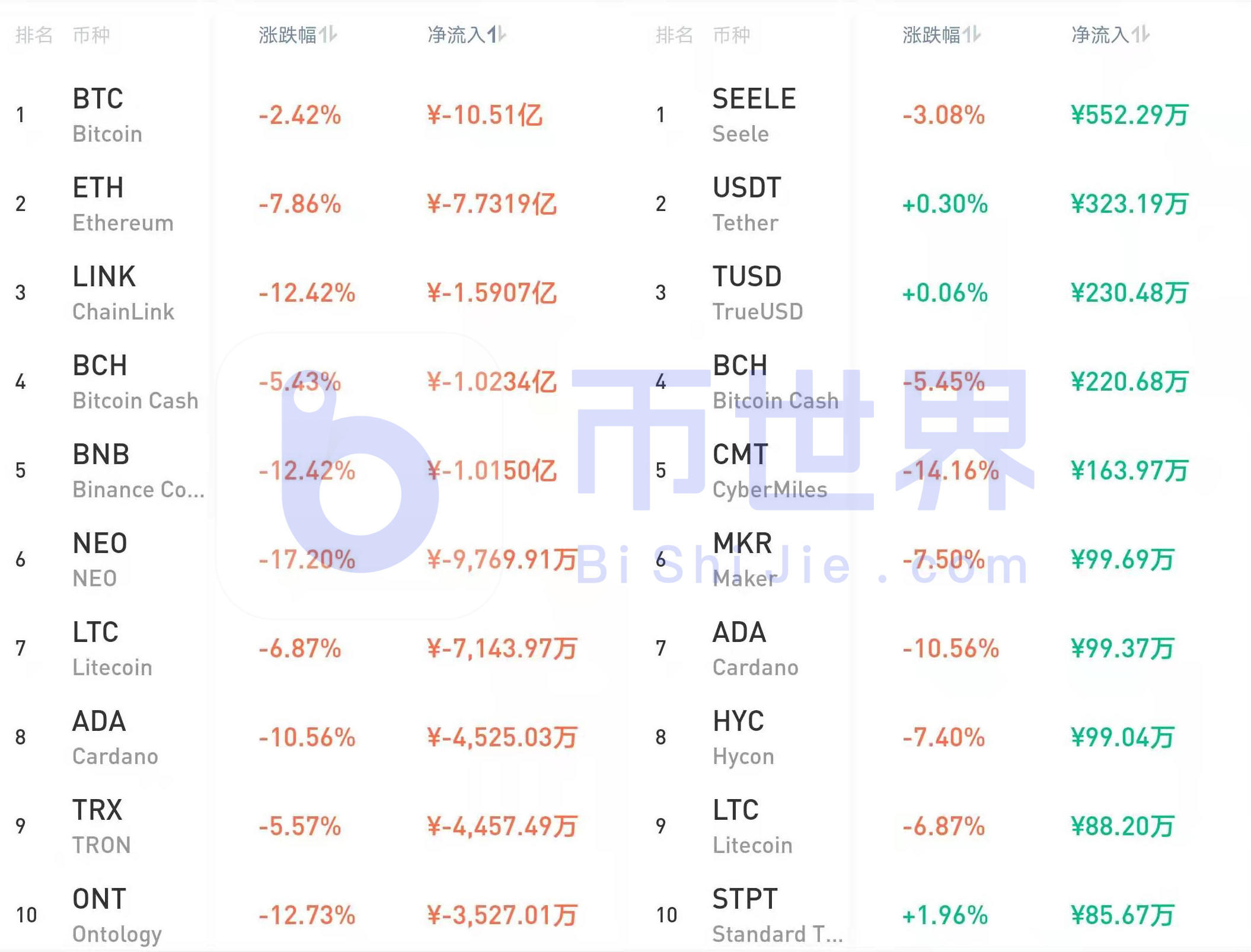 【货币解读晚报】BTC调整仍在区间，主流货币有望回落