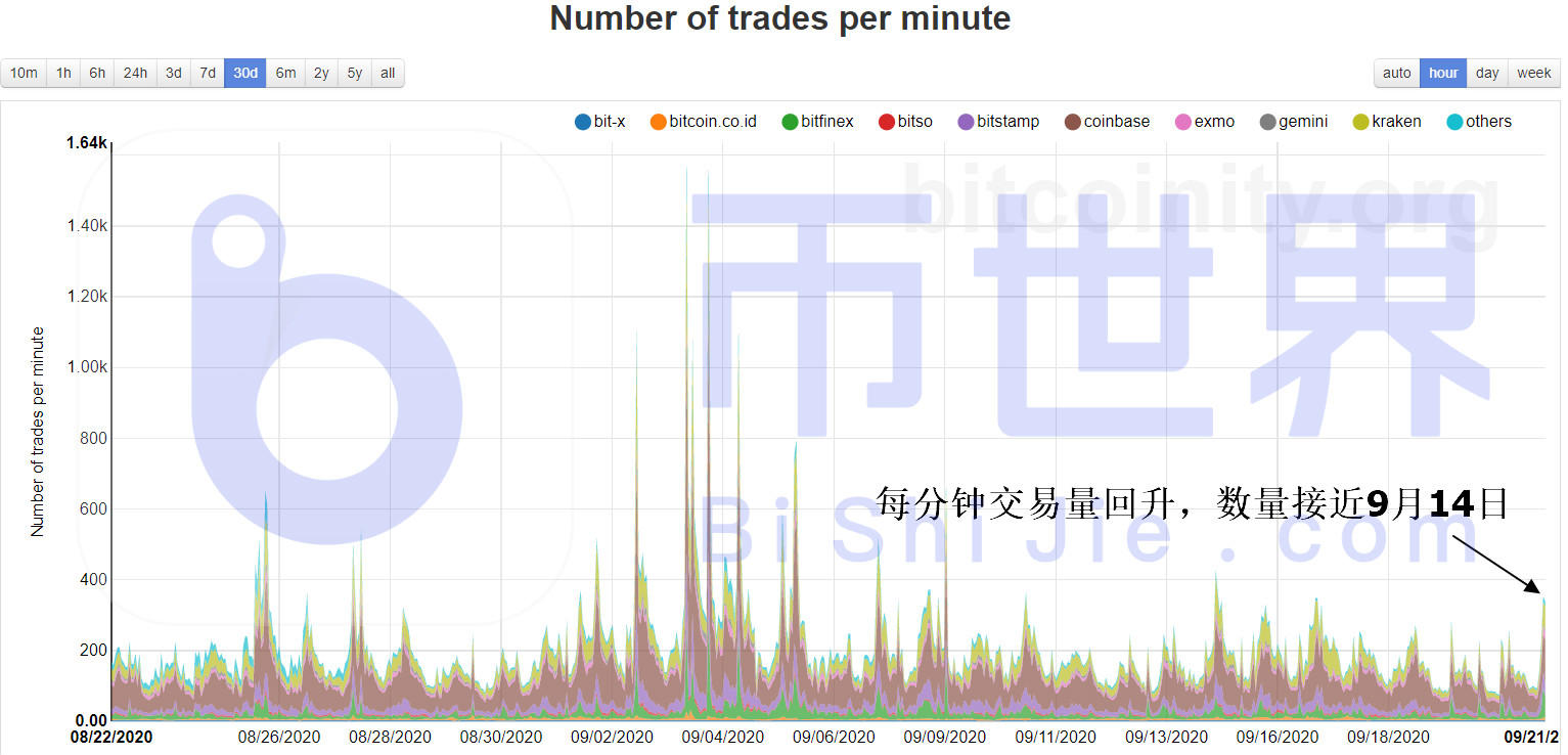 【货币解读晚报】BTC调整仍在区间，主流货币有望回落1