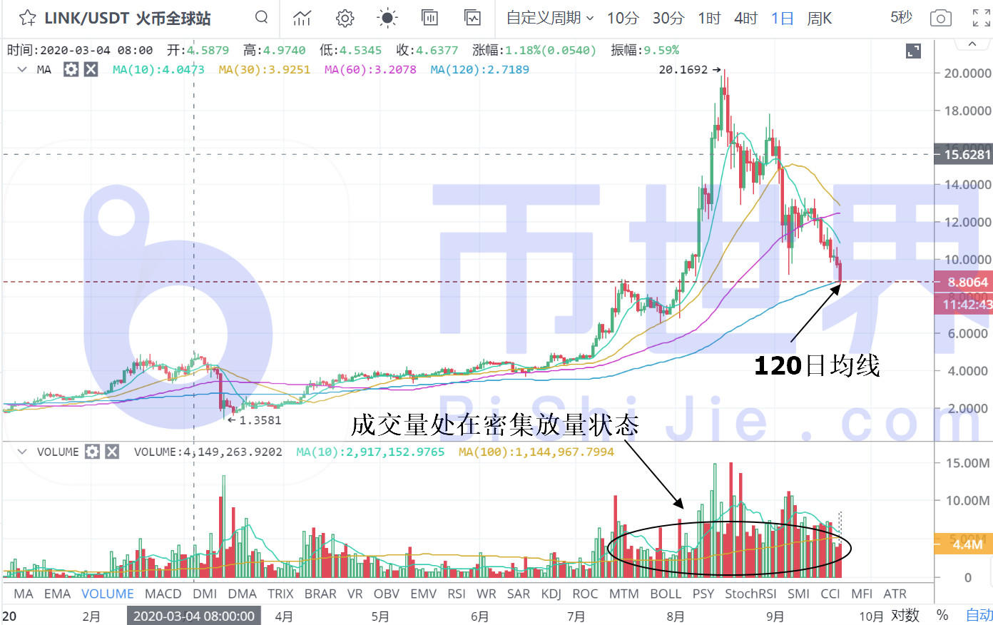 【货币解读晚报】BTC调整仍在区间，主流货币有望回落3