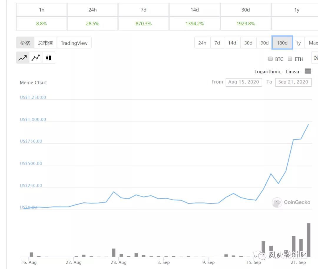 一个笑话竟然是价值42万美元的羊毛！3