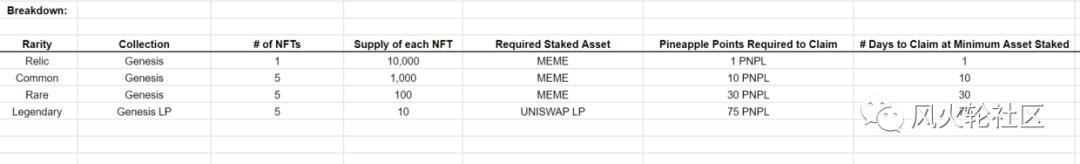 一个笑话竟然是价值42万美元的羊毛！4