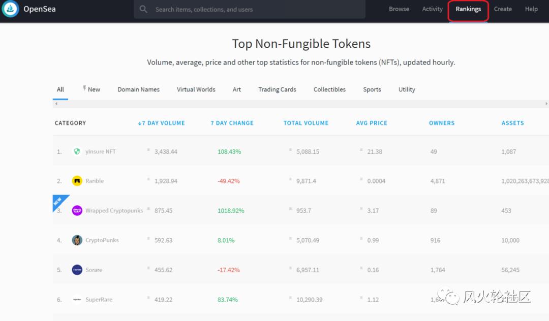 一个笑话竟然是价值42万美元的羊毛！8