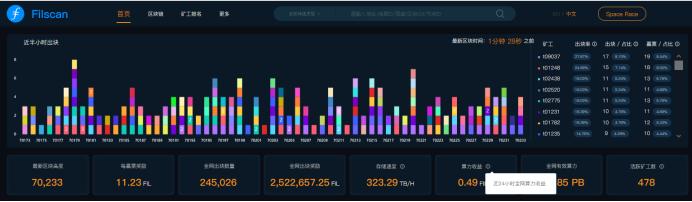 如何定义filecoin各种各样的单T收入的透明度？1