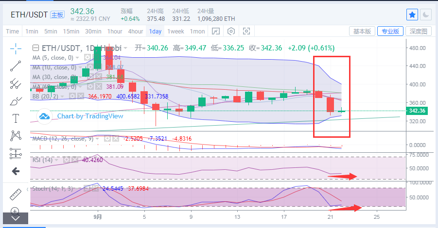 丁家勇：比特币持续下跌或触底反弹2