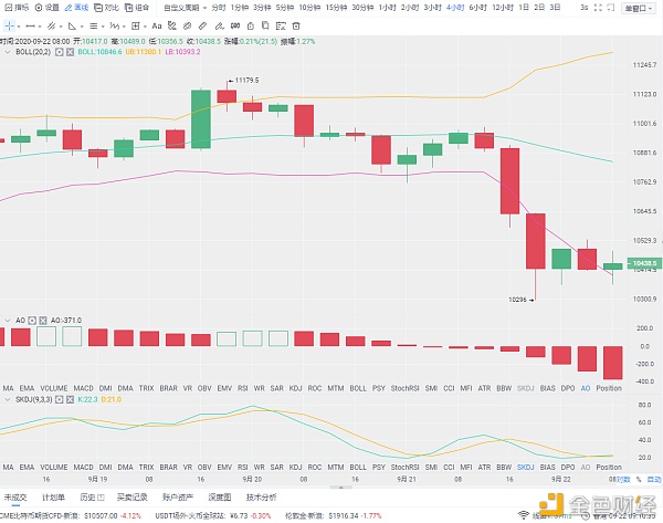 Frinkcoin:9/22早盘行情分析及操作建议 Frinkcoin:9/22早盘行情分析及操作建议