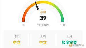 白晓生笔记:9.22以太坊午间短评 白晓生笔记:9.22以太坊午间短评