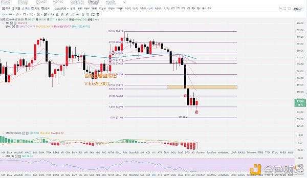 白晓生笔记:9.22以太坊午间短评1 白晓生笔记:9.22以太坊午间短评1