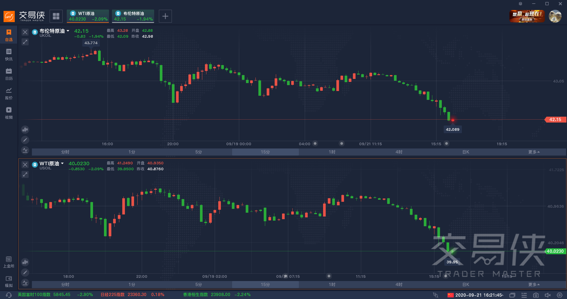 U、 美国和欧洲股市暴跌，德国股指下跌超过4%4
