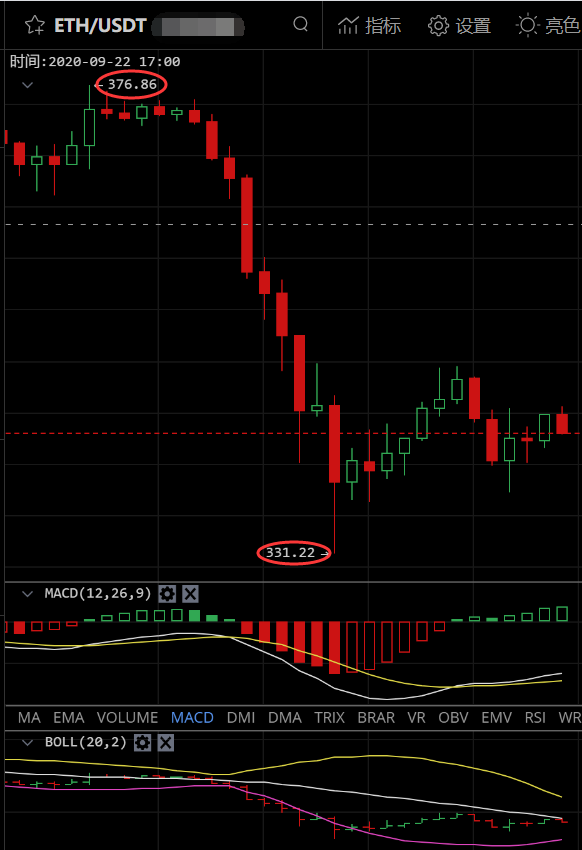 @钱定天；短线热度还没有结束，长空间是无法恢复的，看现在的胜负？1