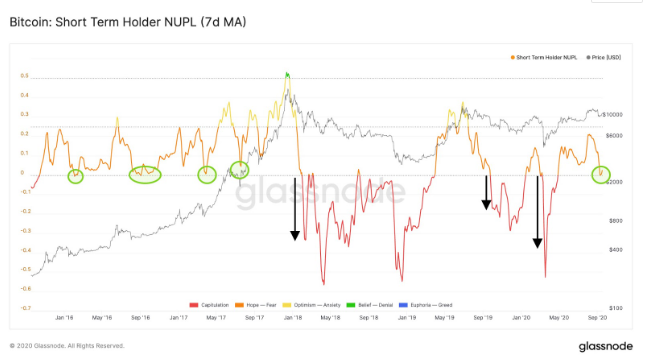 知名连锁分析师：即使比特币矿商出售利润，也无法阻止下一轮牛市的到来2